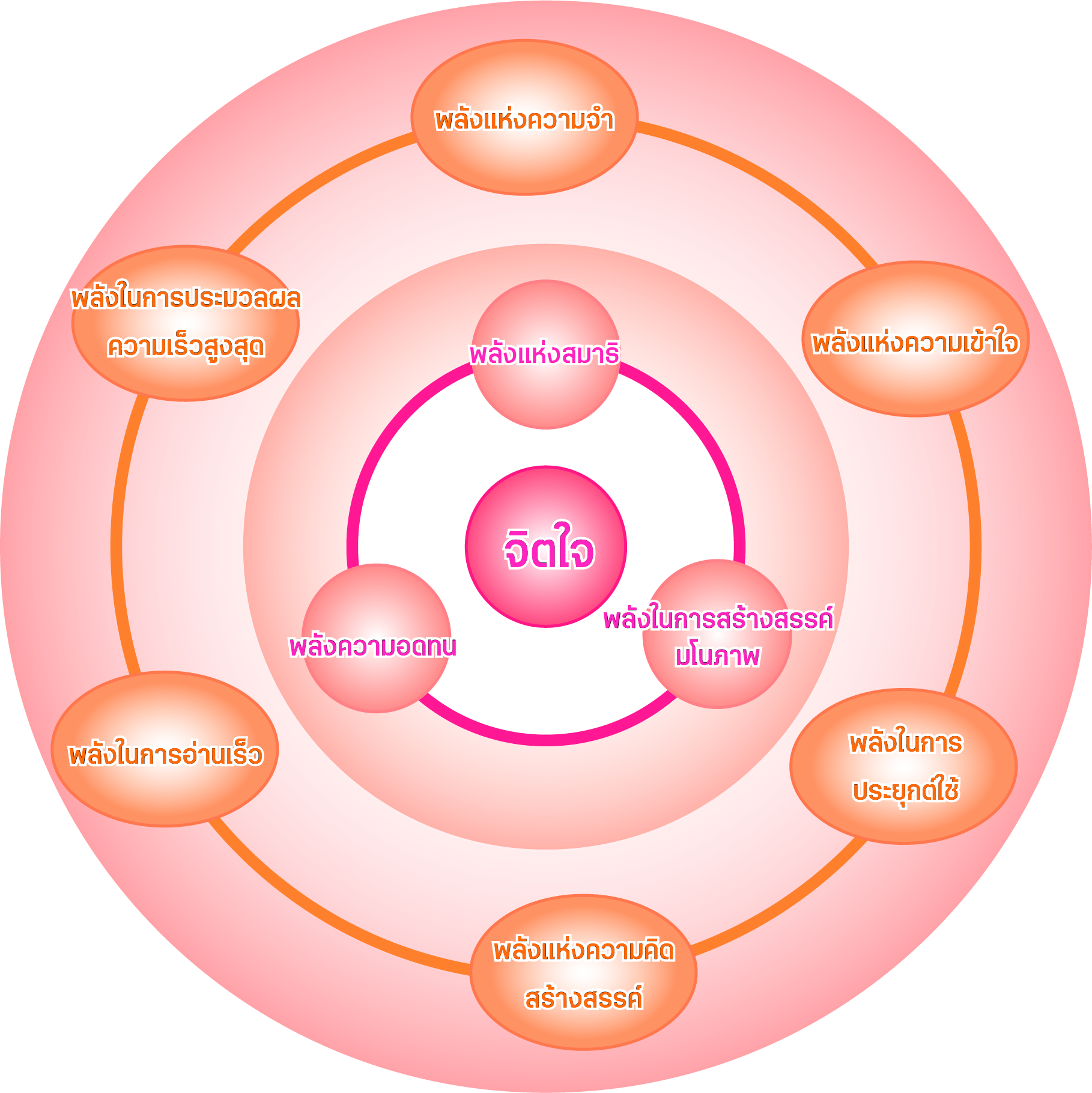 The Basic Zone